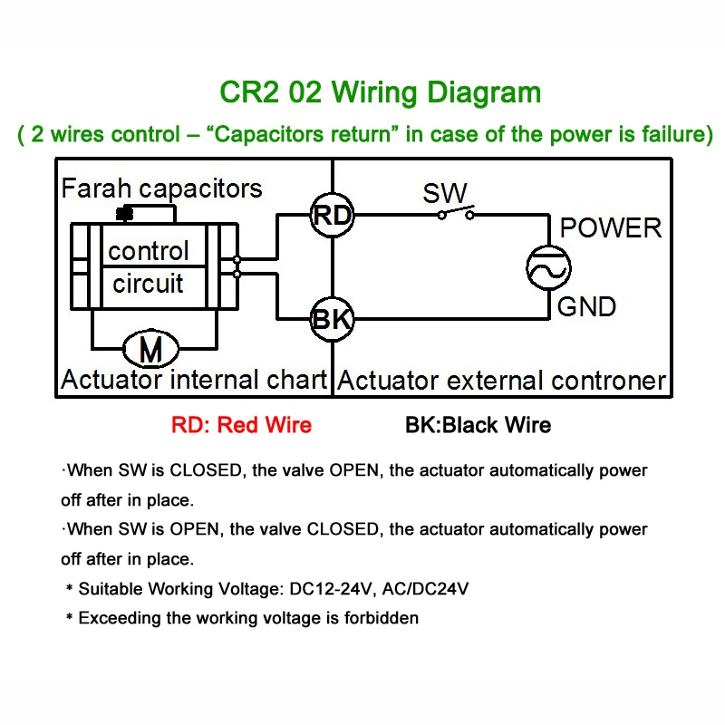 CR2-02