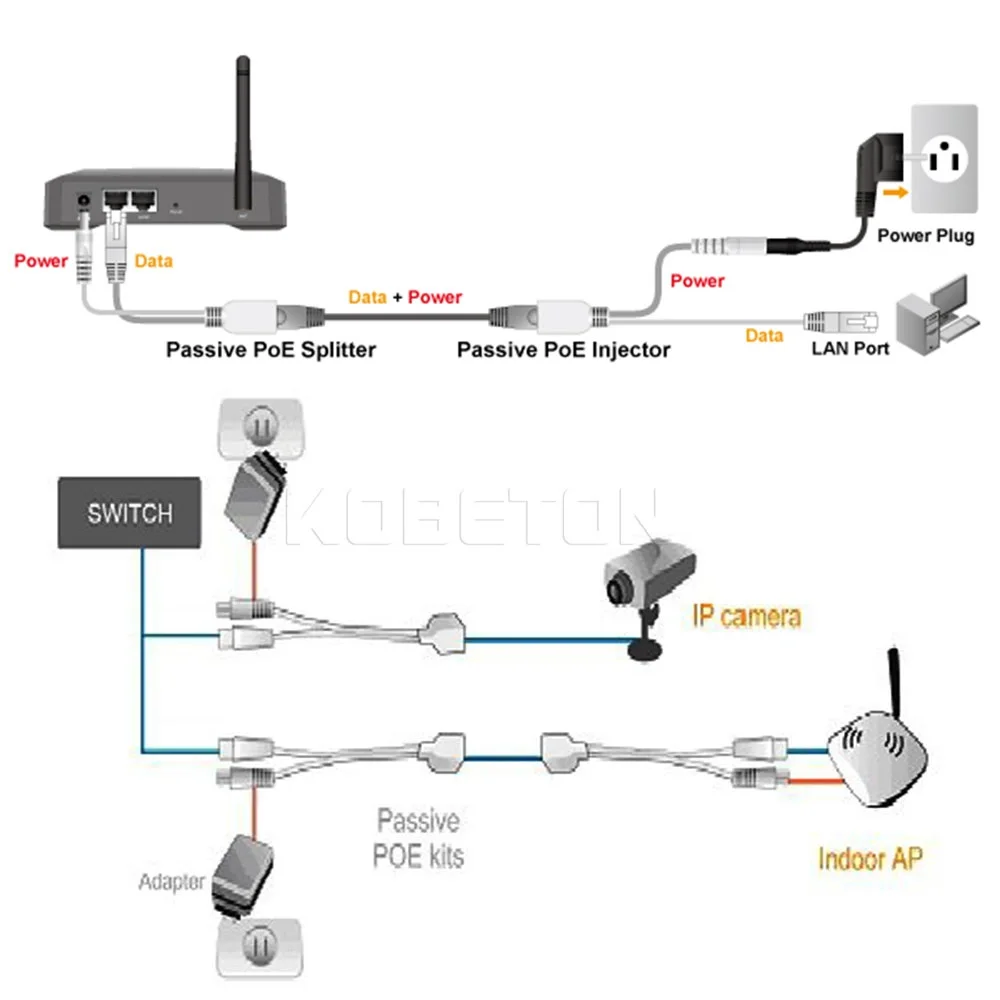 Сетевой фильтр Power Over Ethernet 30m 2 шт./лот Poe адаптер RJ45 инжектор + сплиттер 12 В 24