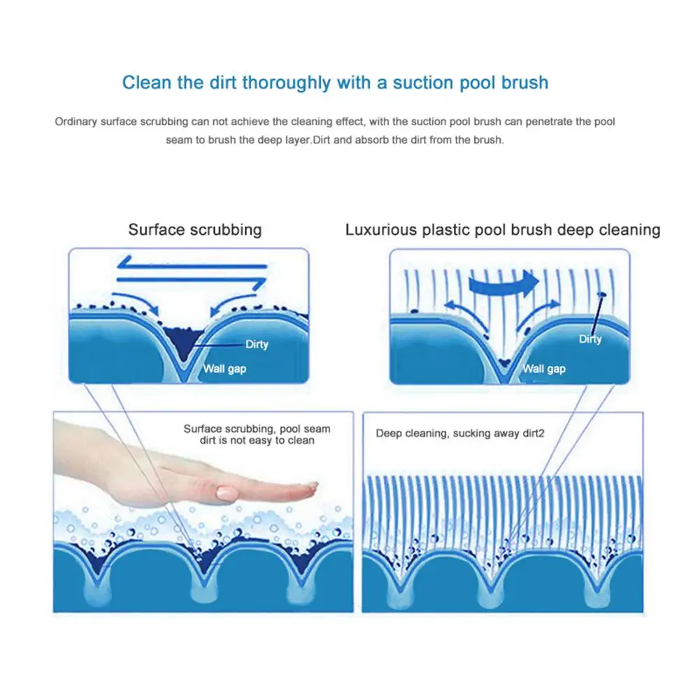 Всасывающий пылесос для бассейна, щетка для чистки бассейна, гибкий очиститель для бассейна, вакуумная головка с зажимом, щетка для чистки