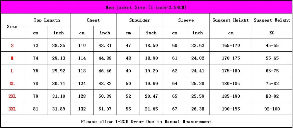 Men Size Update