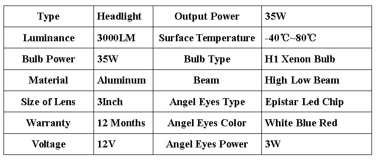 square led 3.0
