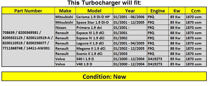 Ремонтный комплект для garrett turbo GT1749V полный turbo 8200369581 8200332125 турболдер 708639 турбо зарядное устройство для Mitsubishi Carisma 1,9 DI-D hp