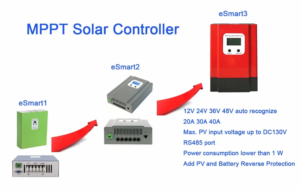 60A MPPT Контроллер заряда для фотоэлектрических систем eSmart3 12 V 24 V 36 V 48 V автоматическая работа ЖК-дисплей Дисплей Макс 150 V Вход RS485 Связь