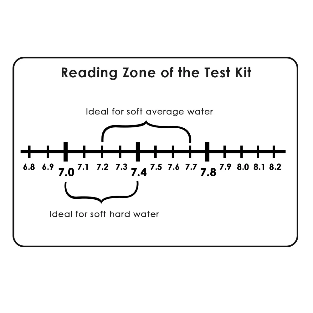 gain-express-gainexpress-Water-tester-FC-003-chart