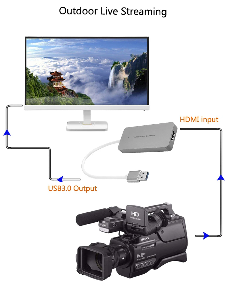 USB 3,0 карта захвата HDMI кабель телефонная игра прямая передача видео запись ключ для iPhone XS MAX PS3 PS4 XBox one ТВ шоу коробка