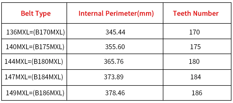 mxl correia dentada dentes largura milímetros pitch correia síncrona