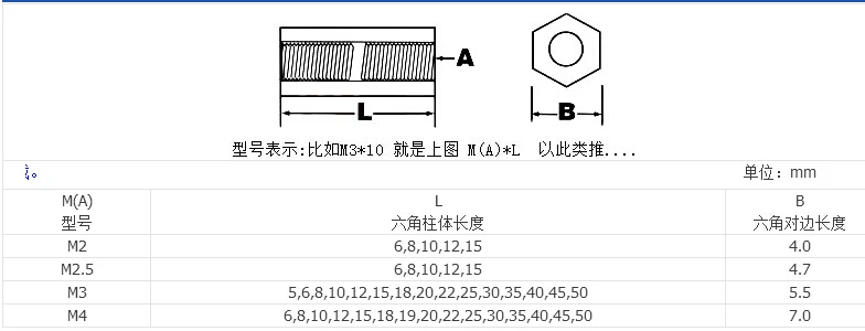 B-A