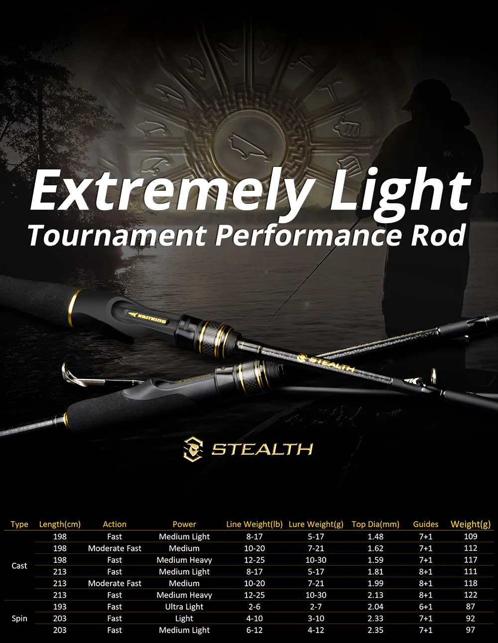 Stealth Rod Cast & Spin PC--Details (1)