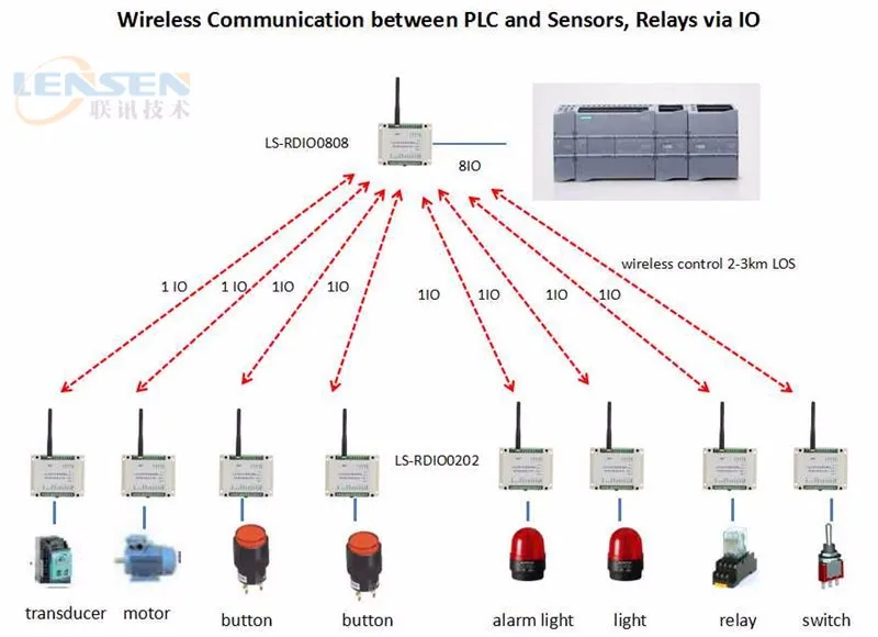 модуль ввода-вывода modbus-rtu. Wireless control. геймпад xbox 360 проводной оригинал. джойстик для нинтендо свитч с 6 кнопками. модуль удаленного ввода вывода.
