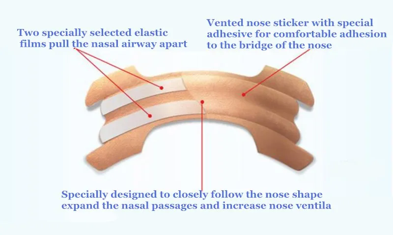 200 шт полоска на нос от храпа s Анти пластыри против храпа лучше дыхание для остановки зажим антихрап дышать правой лучше полоска на нос от