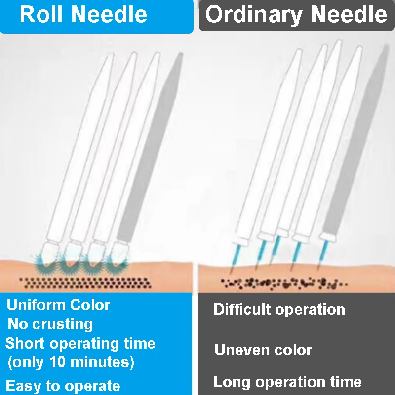 Roll Microblading