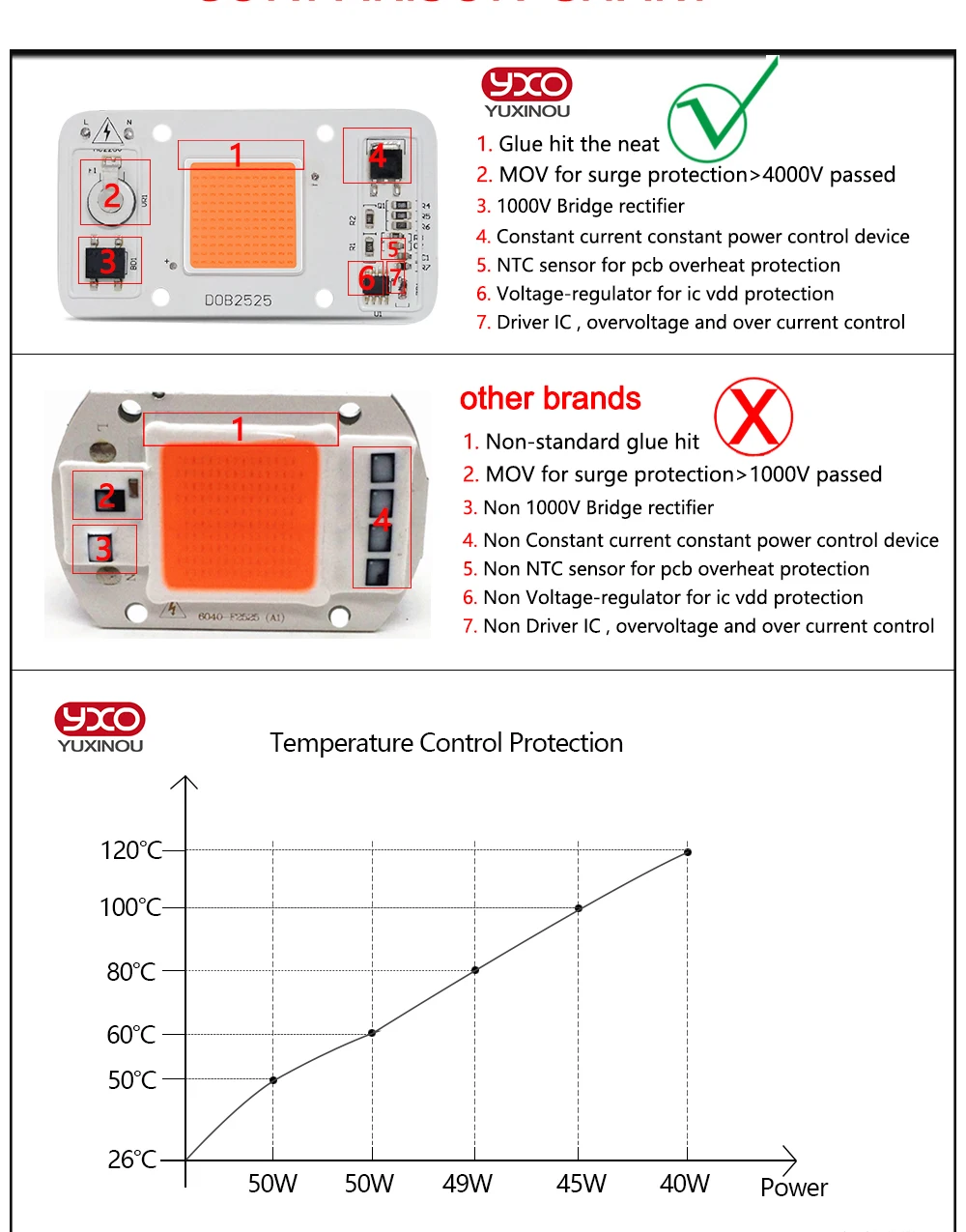 DIY светодиод dob светать Hydroponice AC 220 В 20 Вт 30 Вт 50 Вт светодиод без драйвера светать чип смарт IC для внутреннего сада DIY рост и цветение