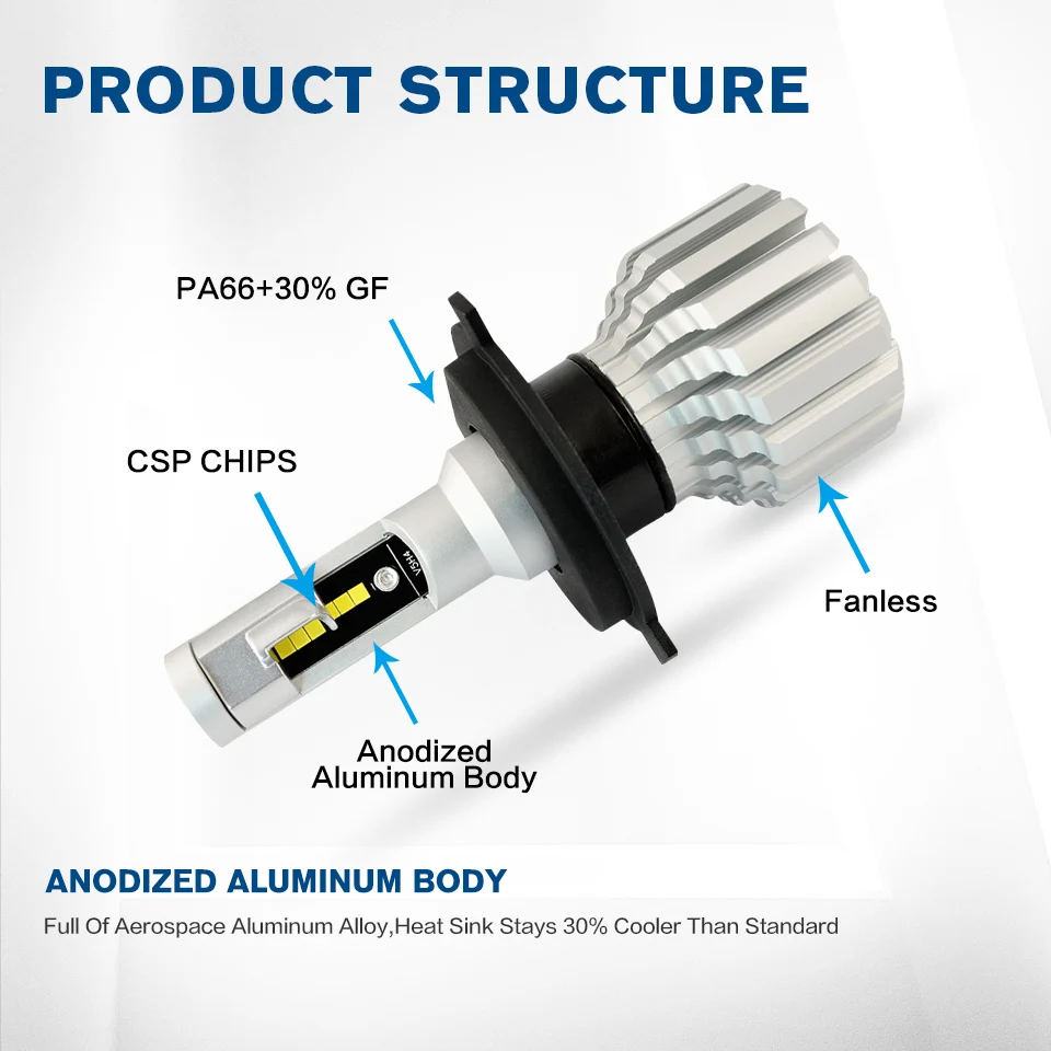 Oslamp V5S H4 H7 H11 9005 9006 Автомобильный светодиодный фары лампы CSP чипы вентилятор-менее 60 Вт 7000лм 6500 к авто HB3 HB4 светодиодный автомобильные лампы 12 В