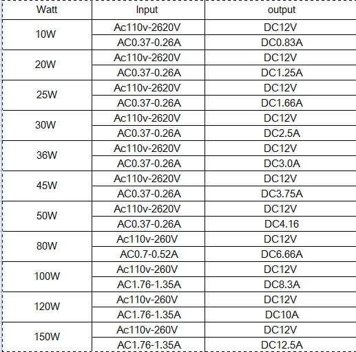 Водонепроницаемый IP67 Светодиодный драйвер переменного тока dc 12 В/24 В 10 Вт 20 Вт 30 Вт 50 Вт 100 Вт 150 Вт источник питания для светодиодный полосы света