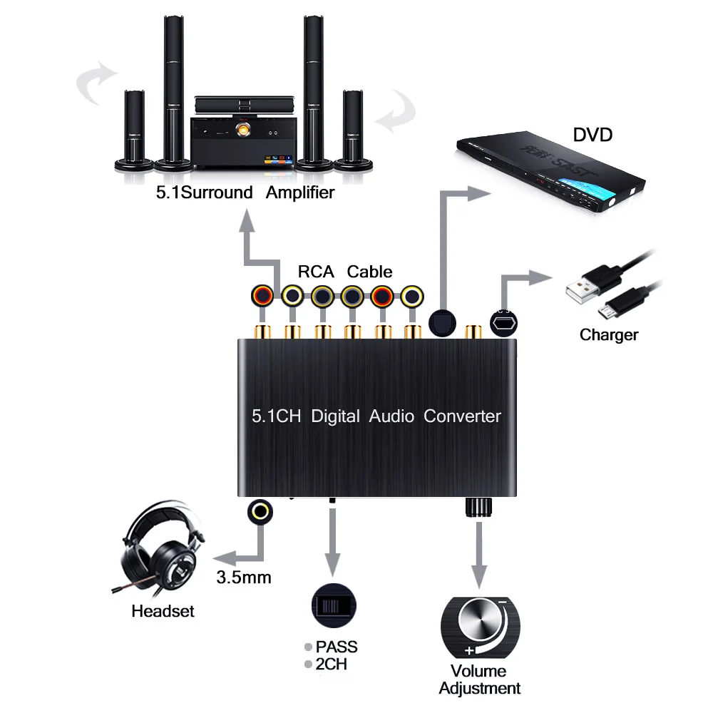 Купить unstincer по SPDIF и RCA 5, 1 цифровой аудио декодер конвертер с ...
