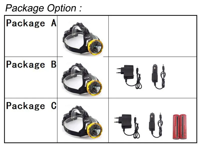Налобный фонарь светодиодный с аккумулятором 18650|headlamp headlight|rechargeable head flashlightled