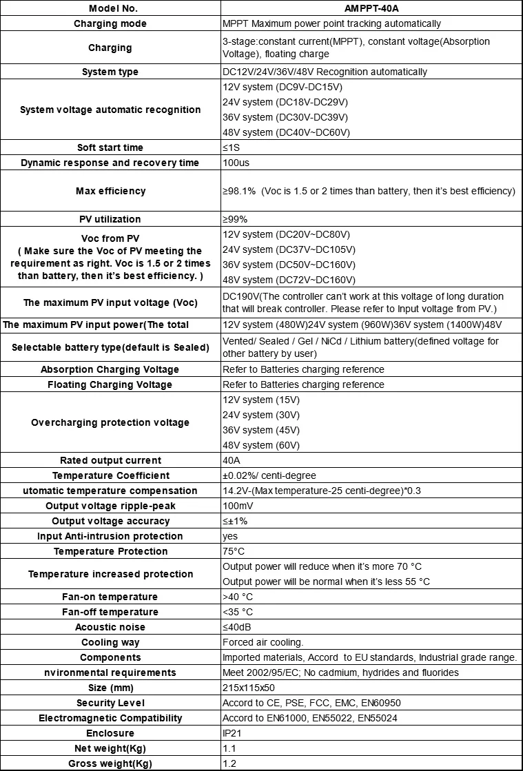 MPPT 40A 12 V 24 V 36 V 48 V автоматический контроллер заряда для герметичного геля Nicd Li батарея Max 190VDC входной Солнечный контроллер