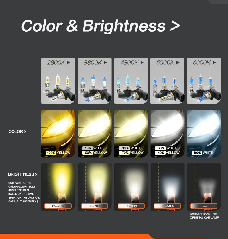 3300k 4000k 5000k. Температура света ламп ксенон 4300. Цвет свечения 3000 k автолампы светодиодные h4. Светодиодные лампы h4 12000 люмен. Температура автомобильных ламп.