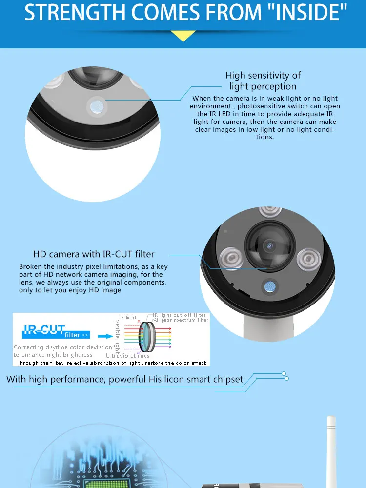 C63S WiFi Security camera