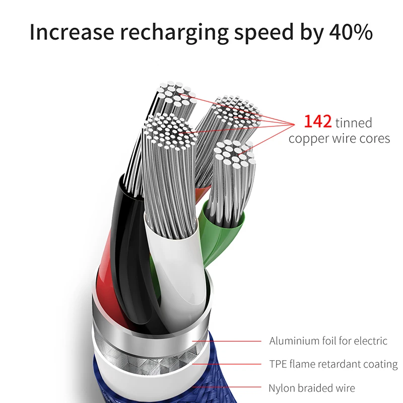 Baseus 2 в 1 Micro usb type C кабель для samsung Xiaomi мульти быстрое зарядное устройство кабель 3 в 1 Microusb кабель для мобильного телефона для iPhone