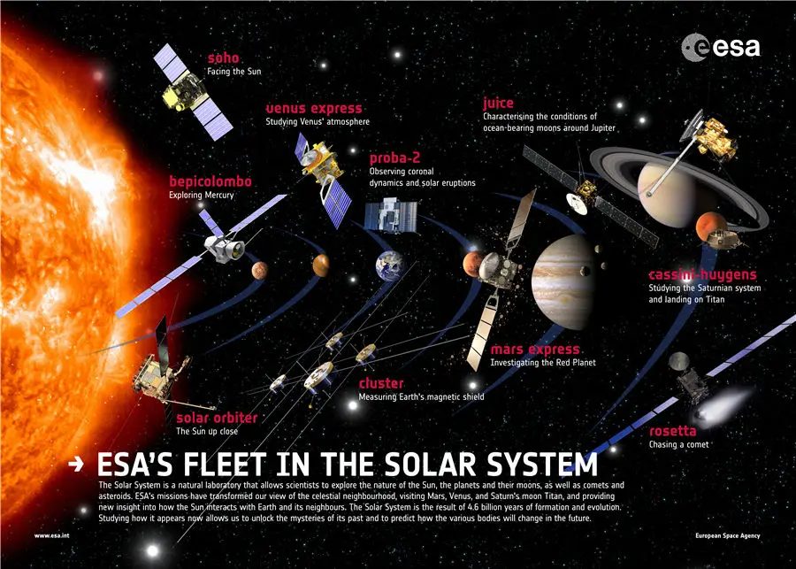 ESA_Fleet_In_Solar_System_poster_2013