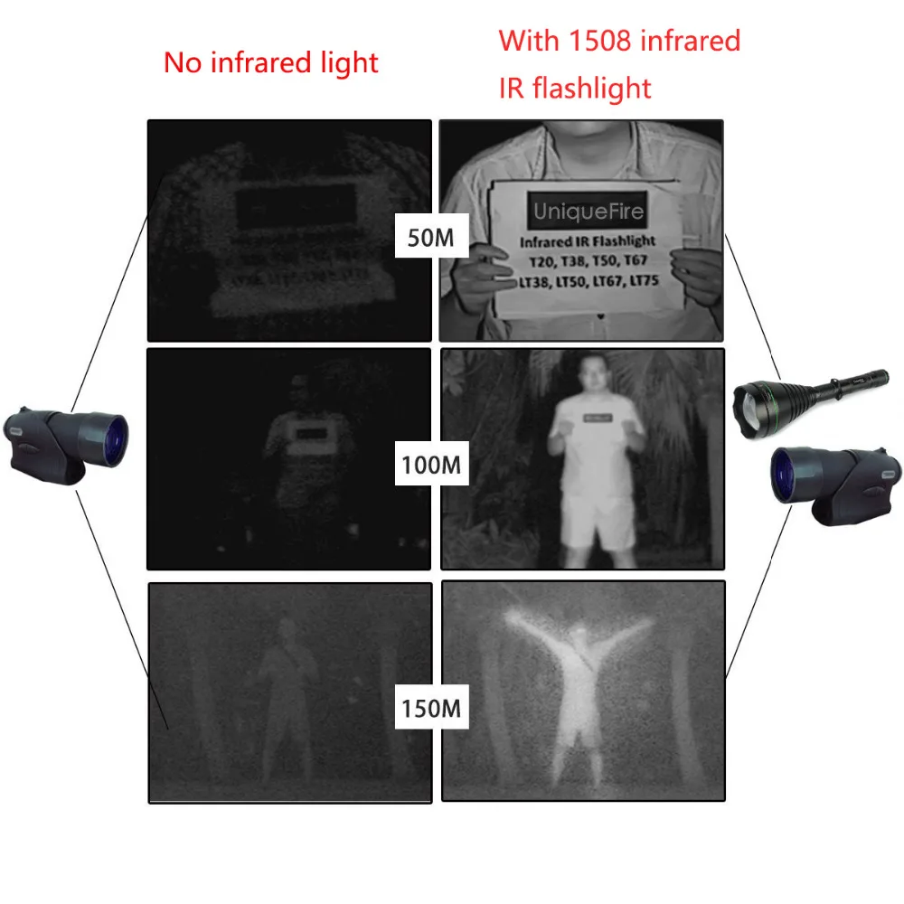 UniqueFire 1508 IR 850nm светодиодный светильник 75 мм объектив 3 режима инфракрасный светильник с зумом фонарь ночного видения с крысиным хвостом, креплением, зарядным устройством