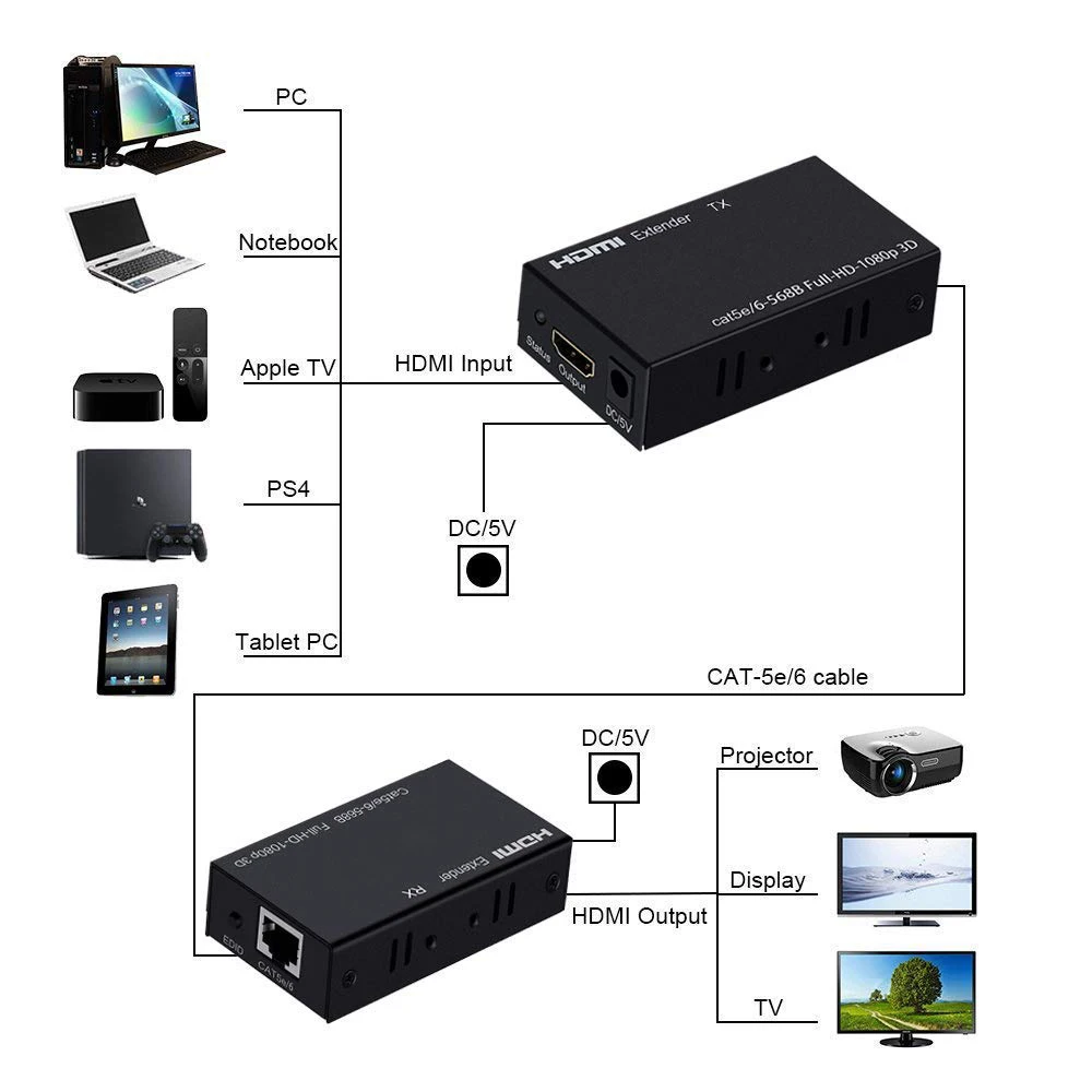 HDMI удлинитель 196ft/60 м HDMI передатчик и приемник Over Single Cat5e/6 plus/7 Ethernet кабель Поддержка 1080P 3D HDMI 1.4a HDCP EDID