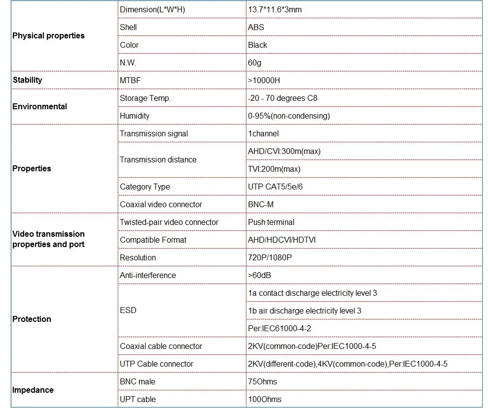Specification