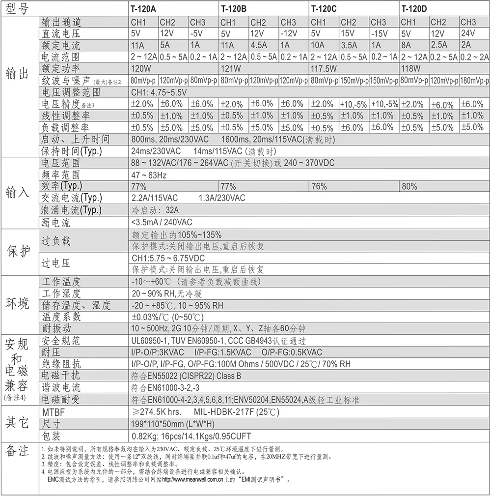 22-T-120ABCD规格