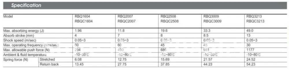 Пневматический гидравлический амортизатор M32x1.5 демпфер 13 мм RBQC3213