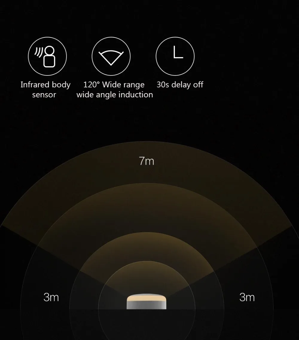Bundled Sale Xiaomi mijia Yeelight induction night light (plug-in version) YLYD03YL led lamp bed lights for bedroom corridor Wal (10)