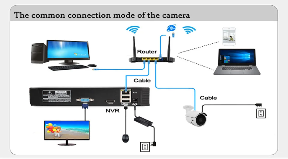 Безопасность CCTV ИК День и ночь Водонепроницаемая камера 2MP 3MP 5MP 1080P HD Ip камера с POE Горячая H.264/H.265 CMS приложение xmeye