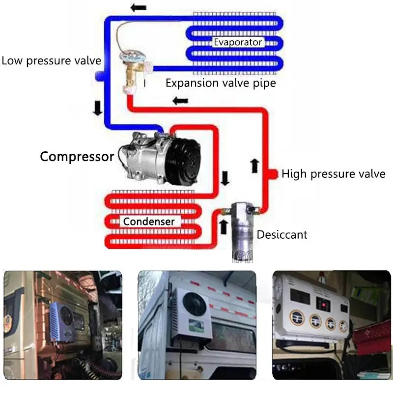 100W 12 V/24 V Автомобильный кондиционер воздуха dehumidifie Многофункциональный Настенный Вентилятор охлаждения испаритель для автомобиля Караван грузовик