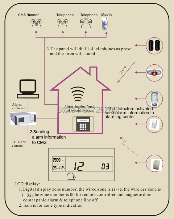 alarm procedure.jpg