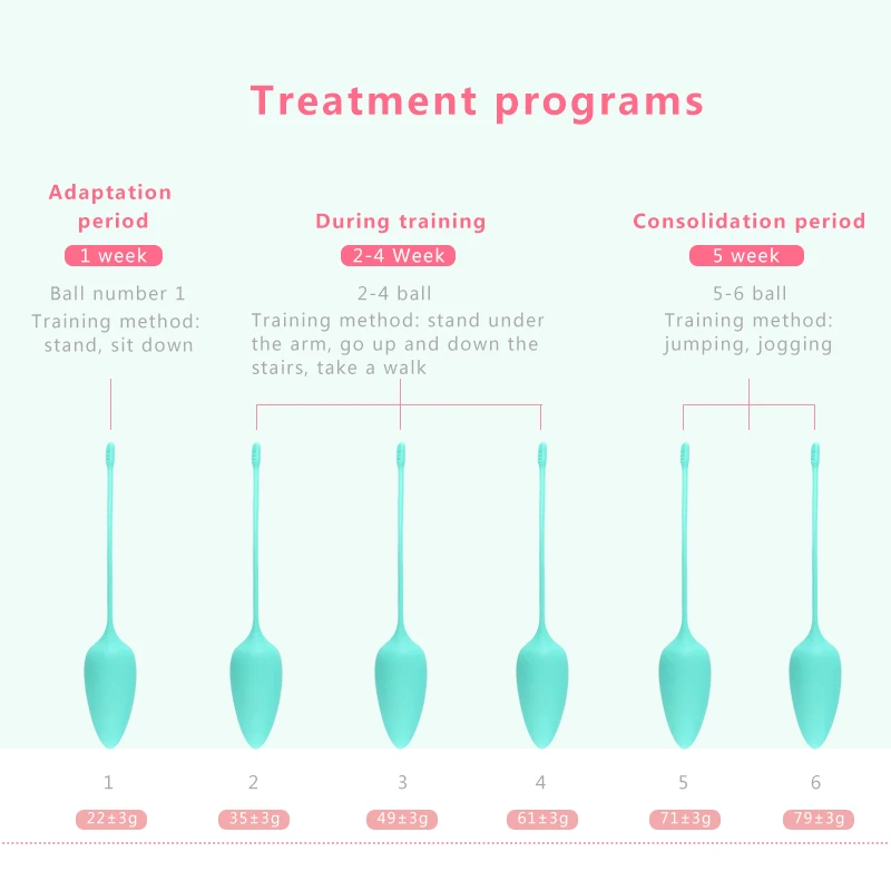 Pelvifine TENS FDA510k Кегель мяч для упражнений Вагинальный тренажер тазового пола мышечный недержание вагинальный стимулятор массаж женщин