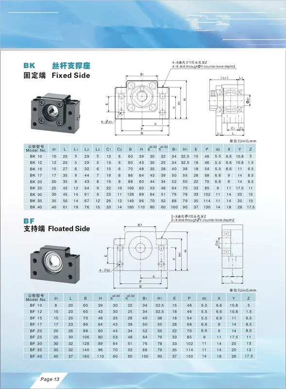 Высокое качество BK10 BF10 набор: 1 шт. из BK10 и 1 шт. BF10 для SFU1204 шариковый винт Конец Поддержка ЧПУ части BK/BF10