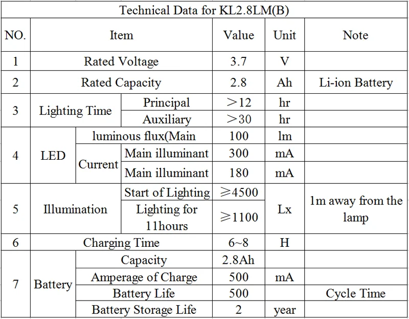 KL2.8LM(B) светодиодный шахтерский колпачок светильник шахтерский шлем горная фара