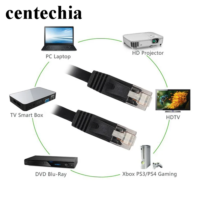 Высокоскоростной Ethernet Кабель Centechia 0 5 м RJ45 CAT6 плоский сетевой LAN кабель UTP патч