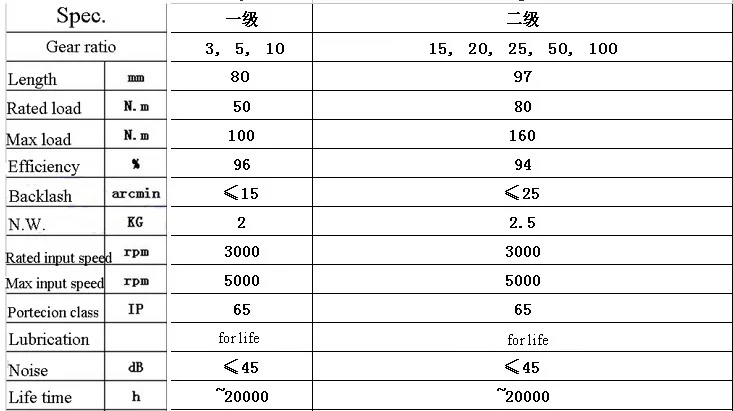 para nema Motor de Passo 50N.m Torque Nominal