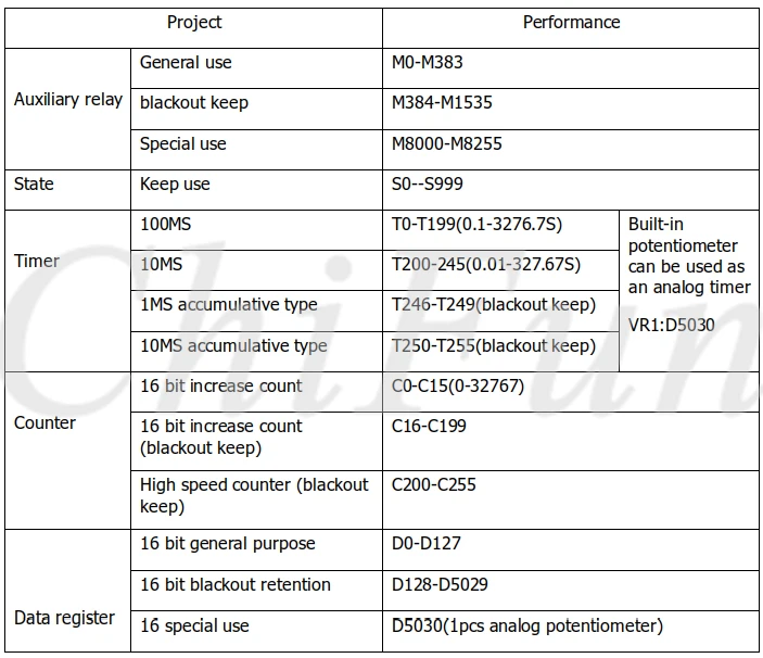 PLC FX1N-14MT рельсовая установка с наименьшим количеством точек