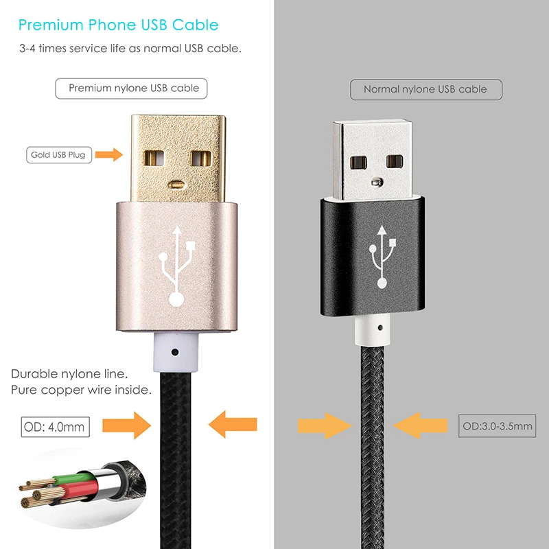 Suptec Тип C USB кабель для Samsung S8 Xiaomi Mi5 6 Huawei P10 P9 NEXUS LG c Зарядное устройство Быстрая