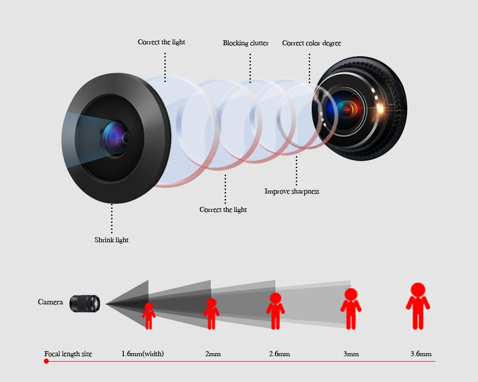 1080 P 960 P 720 P Wifi ip-аудио камера видеонаблюдения 2MP беспроводной провод закрытый ip-камера Встроенный микрофон SD карта слот Onvif