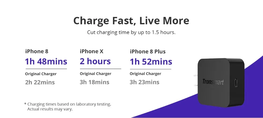 Tronsmart WCP01 Charger Quick Charge 3.0 18W Power Delivery 3.0 USB Type-C Phone Charger for iphone x,iphone 8 plus,samsung s8_08