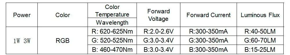 RGB1W-3W1