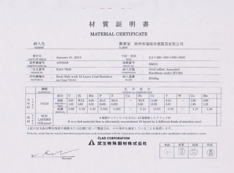 Testing report