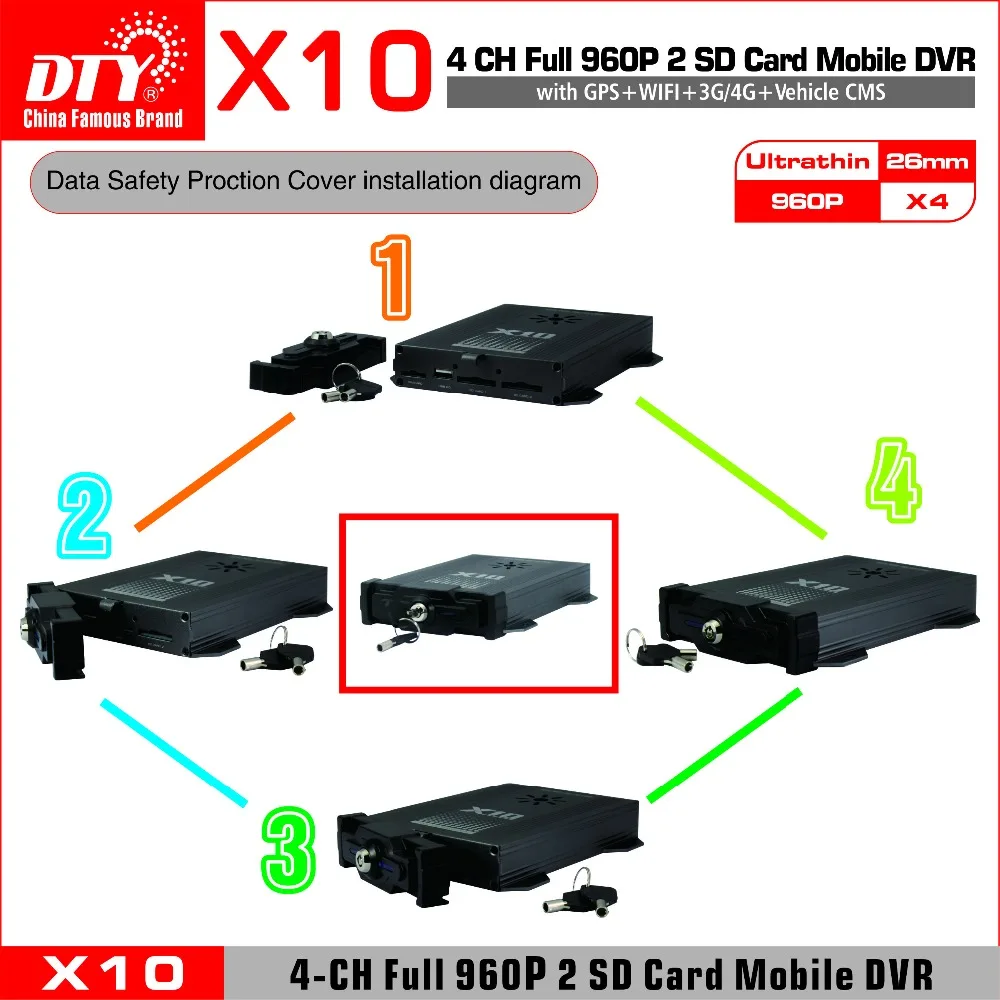 4 pin авиации разъем мини CMS шины DVR наблюдения, x10s-4G Kit (X10S-4G DVR + 4 AHD камера + 5 м удлинитель)