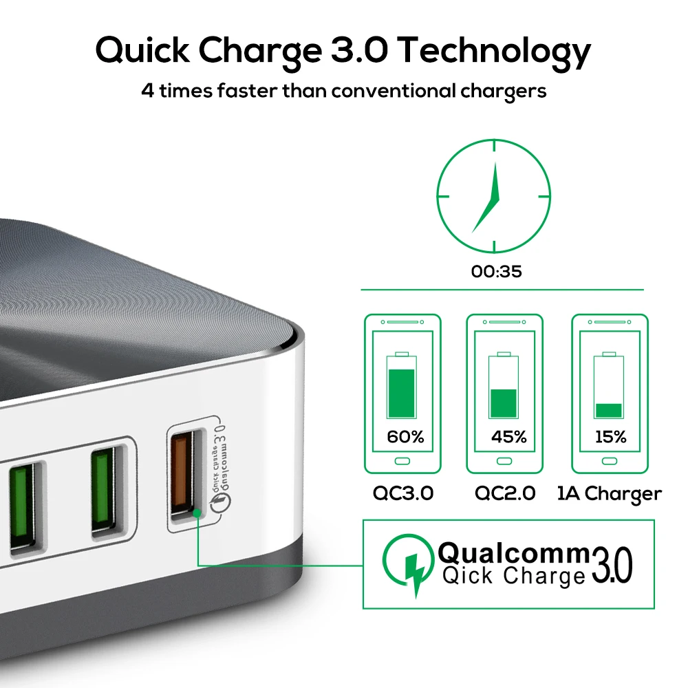 TOPK 8-Порты и разъёмы Quick Charge 3,0 USB Зарядное устройство ЕС США Великобритания AU Подключите Desktop Быстрый Телефон Зарядное устройство адаптер для iPhone samsung Xiaomi Huawe