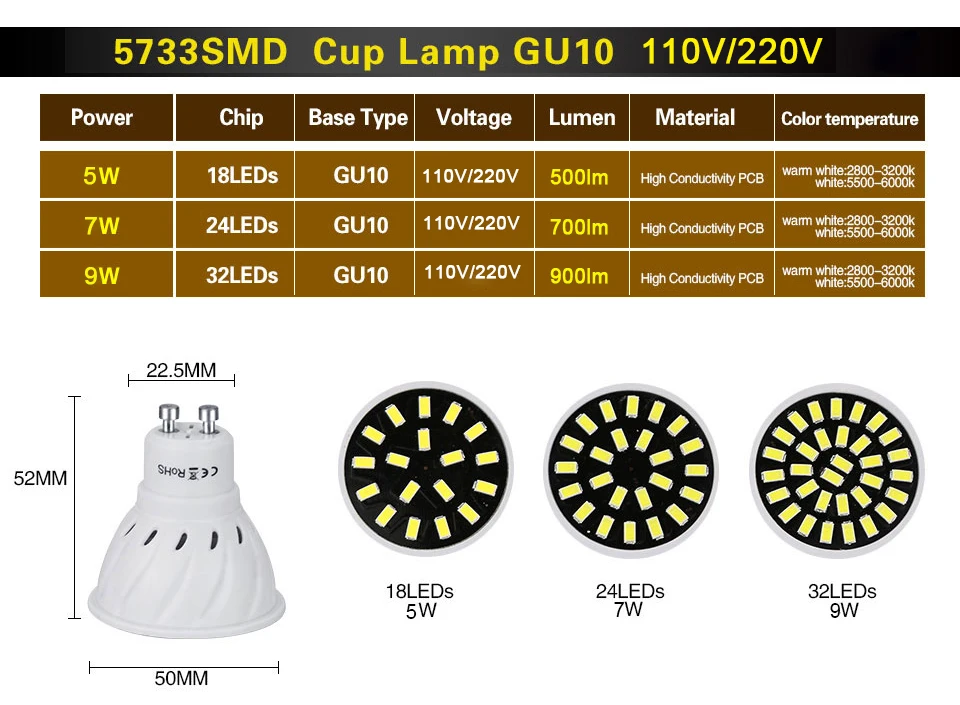 Ampoule led light bulb (3)
