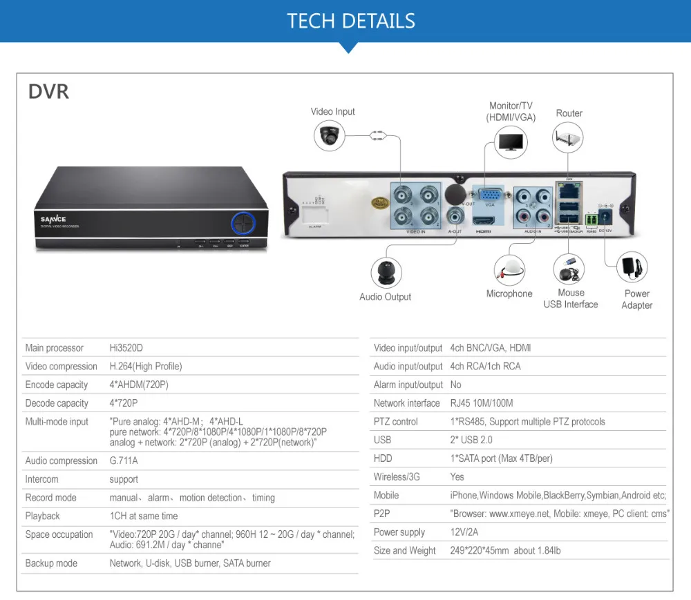 SANNCE 4CH 720P безопасности автономный DVR H.264 в реальном времени HDMI выход, быстрый qr-код сканирования и легко удаленного просмотра для системы видеонаблюдения