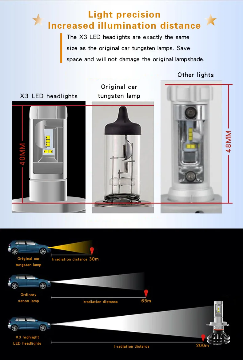 2 шт. X3 ZES H4 H7 светодиодный фонарь для автомобильных фар 3000 К/6500 К/8000 К желтый белый лед синий лампа H11 9005 9006 светодиодный автомобильный фонарь для автомобилей